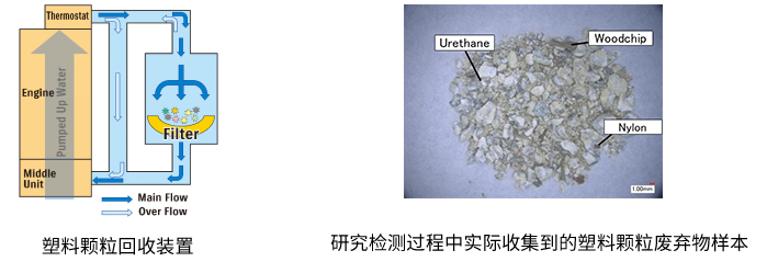 铃木开发首款用于船外机的塑料颗粒回收装置