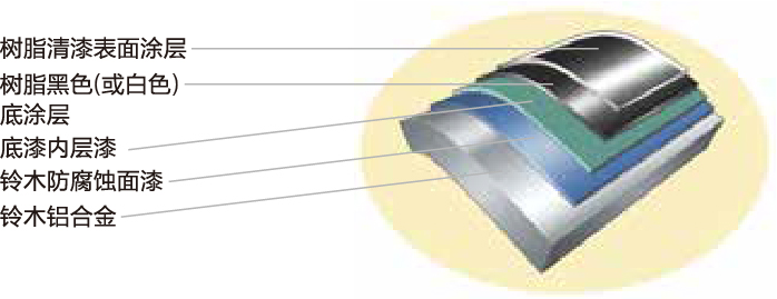 铃木防腐蚀面漆