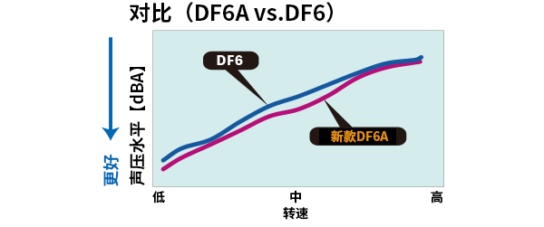 Diagram of Quiet Operation