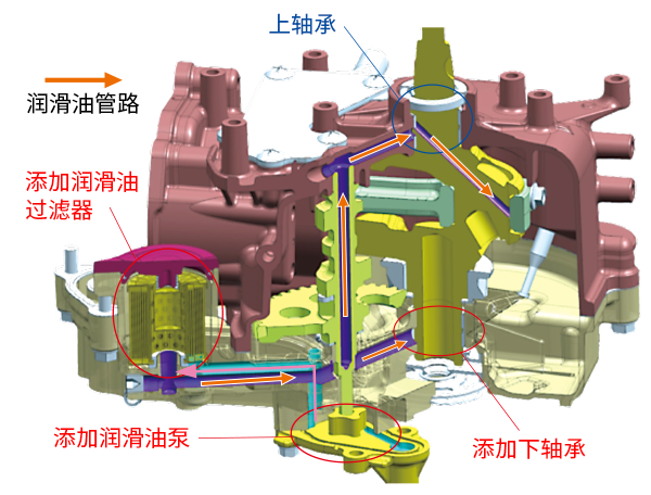 Diagram of Highly Reliable Lubricating System