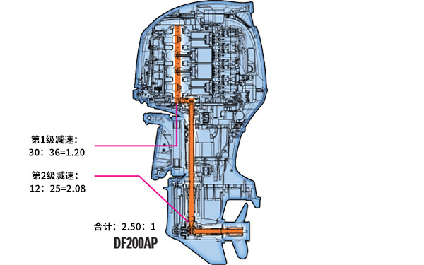 偏置驱动轴图解